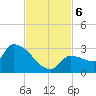 Big Torch Key tide chart for Wednesday, November 6, 2024