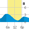 Big Torch Key tide chart for Friday, November 8, 2024