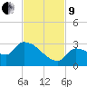 Big Torch Key tide chart for Saturday, November 9, 2024