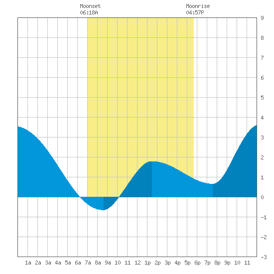 Big Torch Key tide chart for Saturday, December 14, 2024