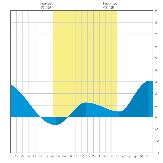 Big Torch Key tide chart for Saturday, January 11, 2025