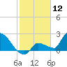 Big Torch Key tide chart for Sunday, January 12, 2025