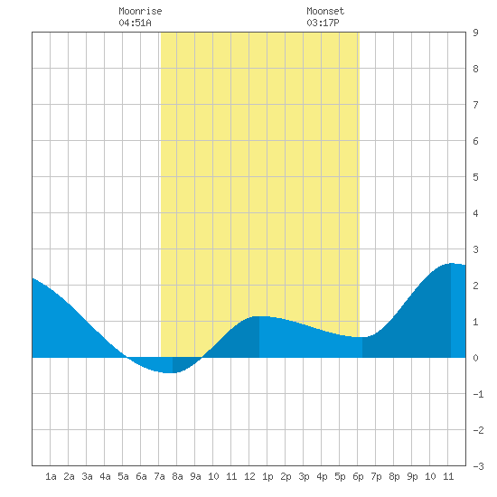 Big Torch Key tide chart for Sunday, January 26, 2025