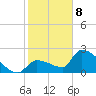 Big Torch Key tide chart for Wednesday, January 8, 2025