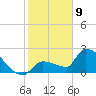 Big Torch Key tide chart for Thursday, January 9, 2025