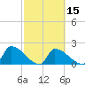 Big Torch Key tide chart for Saturday, February 15, 2025
