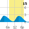Big Torch Key tide chart for Saturday, March 15, 2025