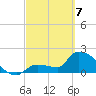 Big Torch Key tide chart for Friday, March 7, 2025