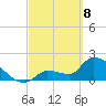 Big Torch Key tide chart for Saturday, March 8, 2025