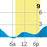 Big Torch Key tide chart for Sunday, March 9, 2025