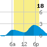 Big Torch Key tide chart for Friday, April 18, 2025
