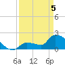 Big Torch Key tide chart for Saturday, April 5, 2025