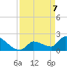 Big Torch Key tide chart for Monday, April 7, 2025