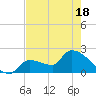 Big Torch Key tide chart for Sunday, May 18, 2025
