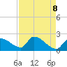 Big Torch Key tide chart for Thursday, May 8, 2025