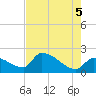 Big Torch Key tide chart for Thursday, June 5, 2025