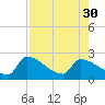 Big Torch Key tide chart for Wednesday, July 30, 2025