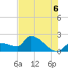 Big Torch Key tide chart for Sunday, July 6, 2025