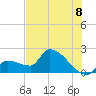Big Torch Key tide chart for Tuesday, July 8, 2025