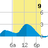 Big Torch Key tide chart for Wednesday, July 9, 2025