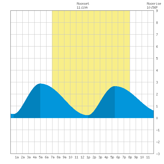 Big Torch Key tide chart for Wednesday, August 13, 2025