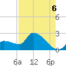 Big Torch Key tide chart for Wednesday, August 6, 2025