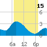 Big Torch Key tide chart for Monday, September 15, 2025