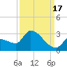 Big Torch Key tide chart for Wednesday, September 17, 2025