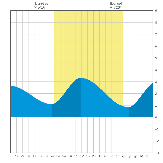 Big Torch Key tide chart for Friday, October 17, 2025