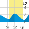 Big Torch Key tide chart for Friday, October 17, 2025