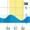 Big Torch Key tide chart for Thursday, October 30, 2025