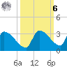 Big Torch Key tide chart for Monday, October 6, 2025