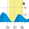 Big Torch Key tide chart for Wednesday, October 8, 2025