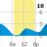 Big Torch Key tide chart for Thursday, December 18, 2025