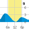 Big Torch Key tide chart for Tuesday, December 9, 2025