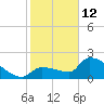 Big Torch Key tide chart for Monday, January 12, 2026