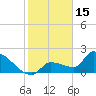 Big Torch Key tide chart for Thursday, January 15, 2026