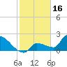 Big Torch Key tide chart for Friday, January 16, 2026