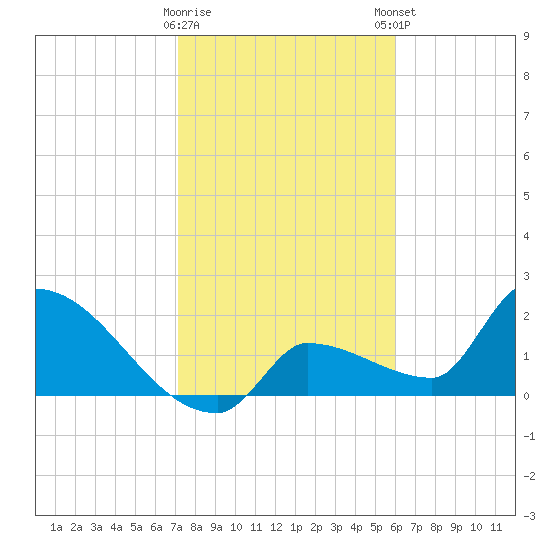 Big Torch Key tide chart for Saturday, January 17, 2026