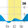 Big Torch Key tide chart for Friday, January 30, 2026