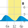 Big Torch Key tide chart for Thursday, January 8, 2026