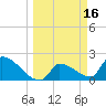 Big Torch Key tide chart for Monday, March 16, 2026