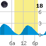 Big Torch Key tide chart for Wednesday, March 18, 2026