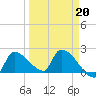 Big Torch Key tide chart for Friday, March 20, 2026
