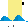 Big Torch Key tide chart for Friday, March 6, 2026