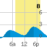 Big Torch Key tide chart for Sunday, March 8, 2026