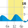 Big Torch Key tide chart for Thursday, April 16, 2026