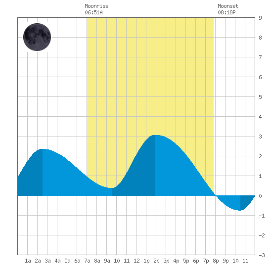 Big Torch Key tide chart for Friday, April 17, 2026