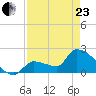Big Torch Key tide chart for Thursday, April 23, 2026