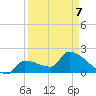 Big Torch Key tide chart for Tuesday, April 7, 2026